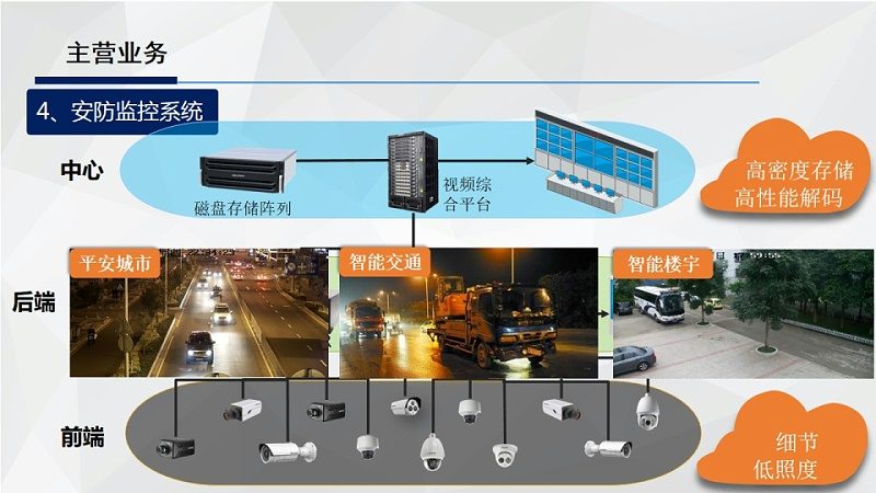 家庭视频监控系统安装，这些步骤不能少**