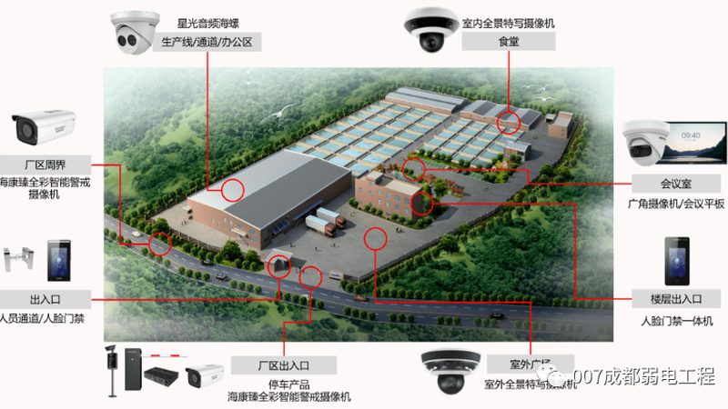 智能安防与普通监控：本质区别与演进路径