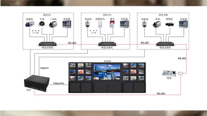 安防工程设计施工一体化流程：揭秘其核心步骤与关键要点**