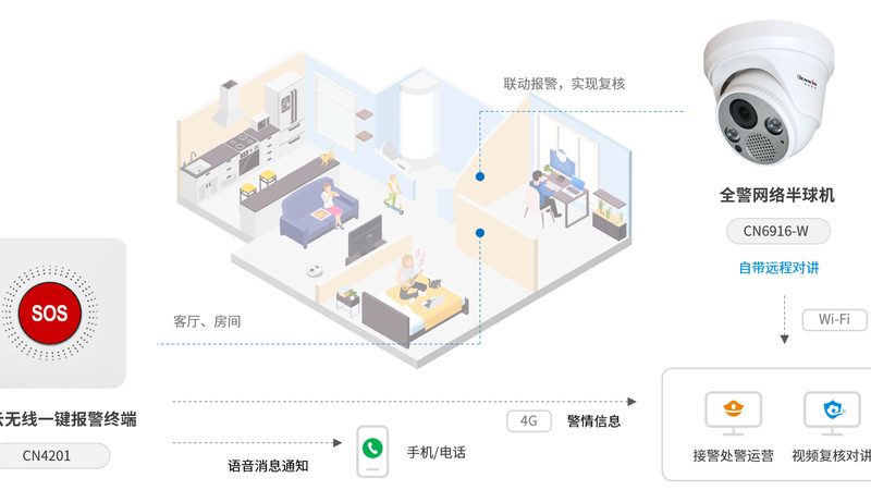 网络摄像机设置攻略：轻松打造家庭安防监控系统**